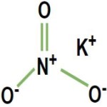 Potassium Nitrate Suppliers